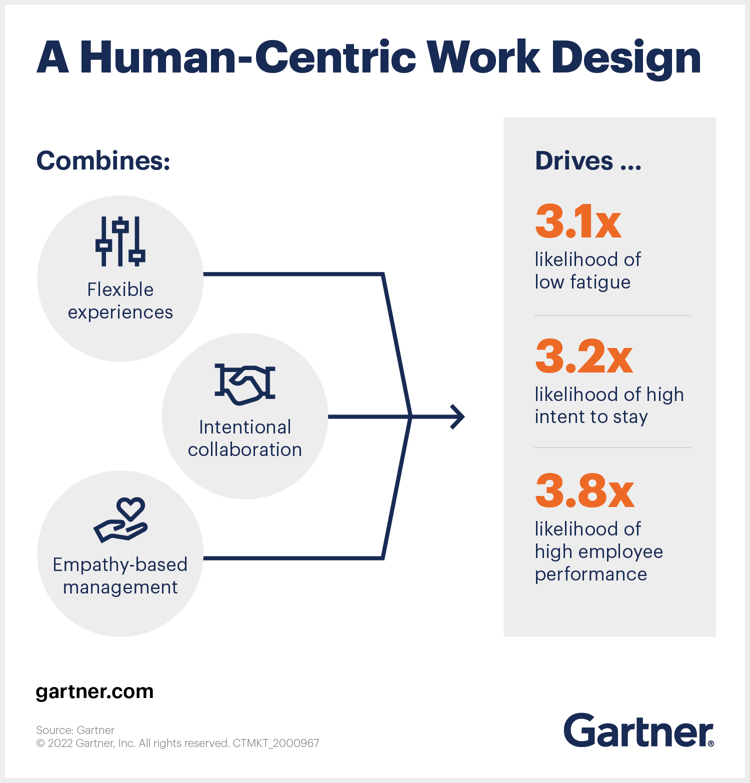 a-human-centric-work-design